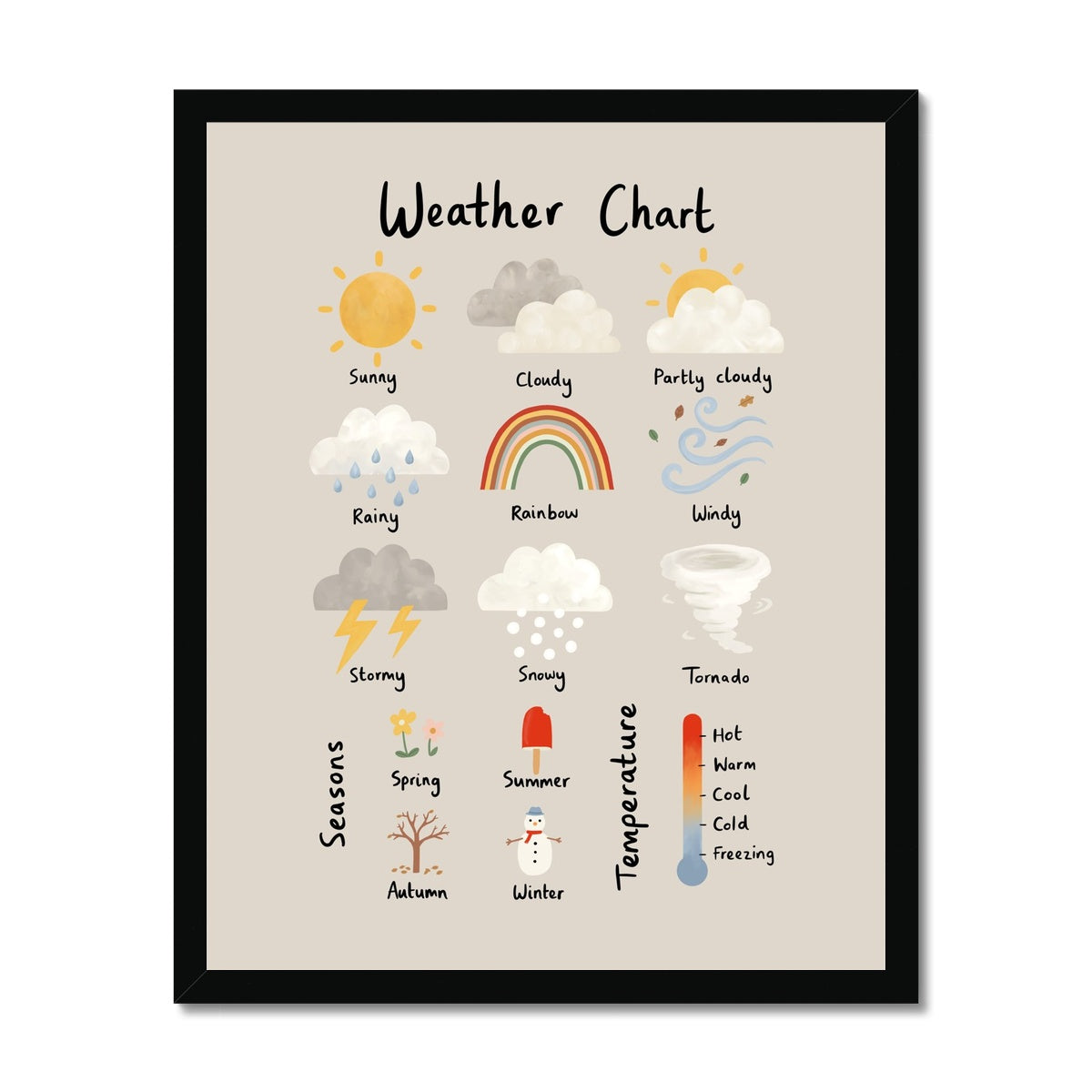 Weather Chart in stone / Framed Print