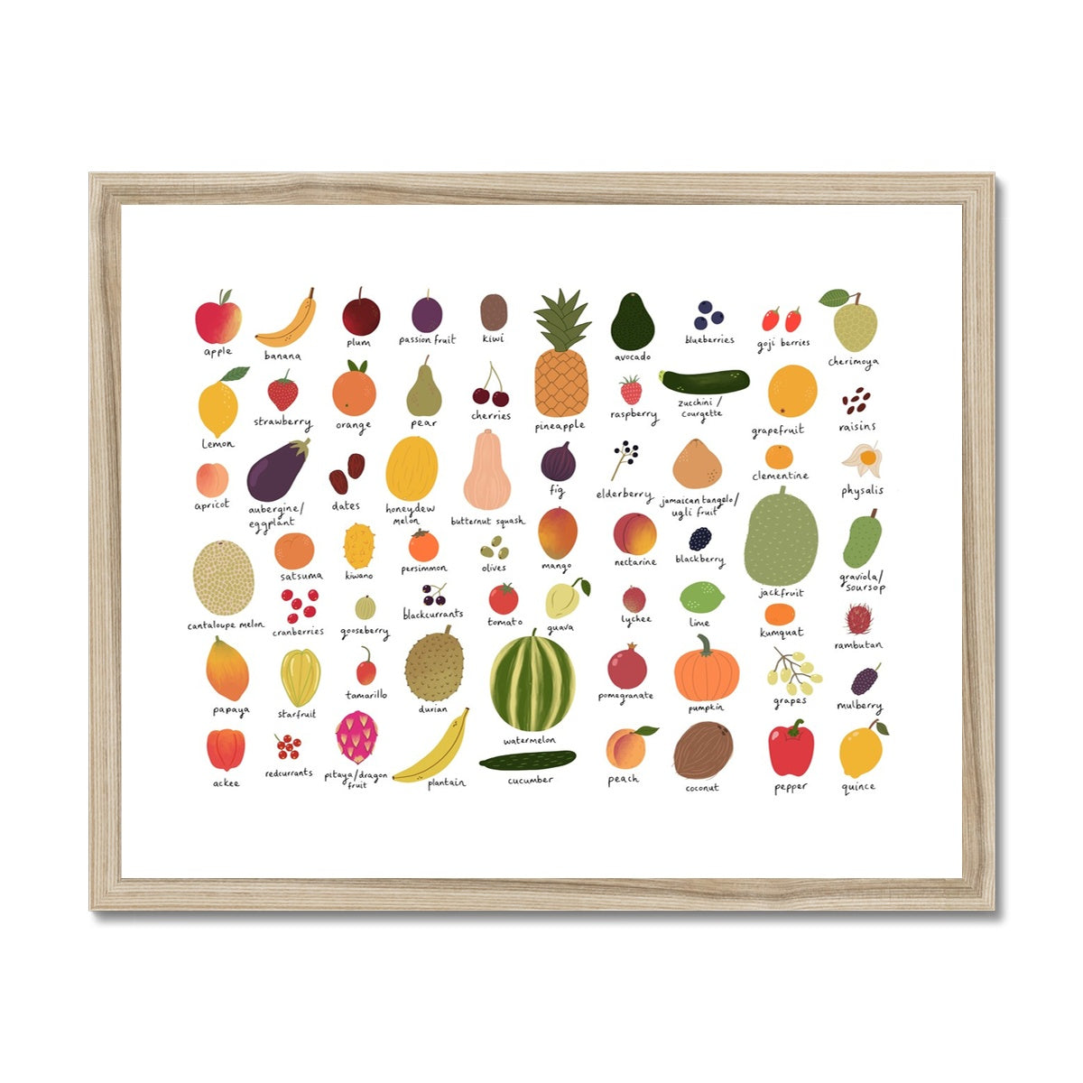 Fruit chart / Framed Print