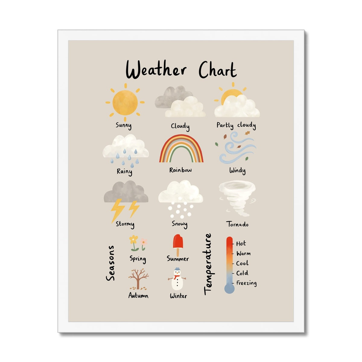 Weather Chart in stone / Framed Print